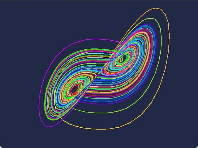 Lorenz-Attraktor, x-y-Ebene